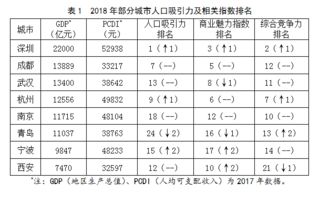 寧波與同類(lèi)城市 人才新政 比較分析
