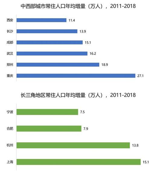 從中國(guó)城市人才流動(dòng)變遷史中我們能看到什么