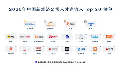 新經(jīng)濟成人才洼地 脈脈發(fā)布 人才流動與遷徙2021 報告