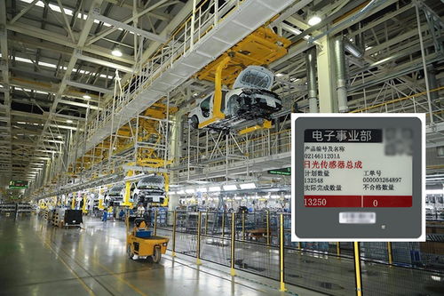 增益提效量產(chǎn)的智能制造,可視化電子價(jià)簽顯示在汽車(chē)制造的應(yīng)用