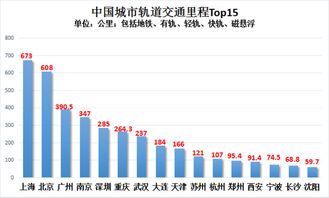 武漢 杭州 南京 蘇州上榜最值得購(gòu)房的12個(gè)城市