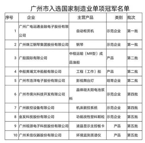 業(yè)務分類