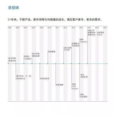 「職位推薦」國際化的人才咨詢公司,科銳國際期待你的加入!_體育_網(wǎng)