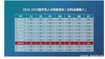 2020年杰青名單出爐,十大高校數(shù)據(jù)更平均,武大、西安交大進(jìn)步快