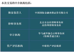 中聯(lián)資產(chǎn)評估集團